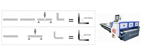 v grooving sheet metal|sheet metal v groove bending.